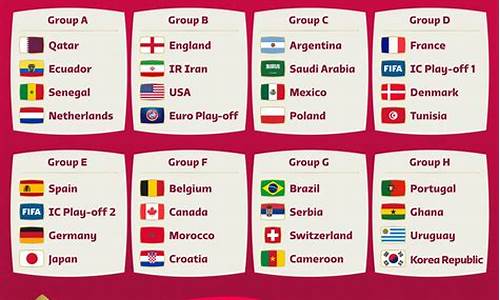 卡塔尔世界杯分组_卡塔尔世界杯分组对阵图