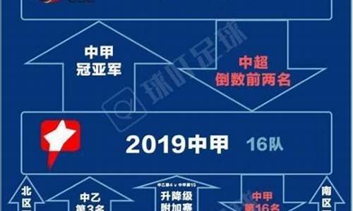 中乙升级规则2021_中乙升级规则2024