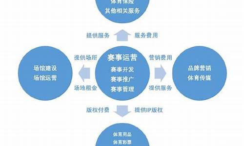 体育赛事商业化运作模式_体育赛事商业化运作模式有哪些