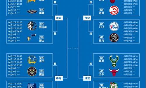 nba季后赛赛程对阵结果_nba季后赛赛程对阵结果查询