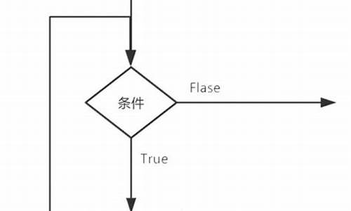 python循环结构画奥运五环_用python循环绘制奥运五环