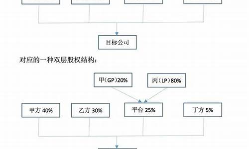 nba股权结构_nba股权结构是多元化吗