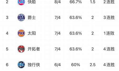 nba排名西部和东部最新排行榜_nba排名西部和东部最新排行榜区别