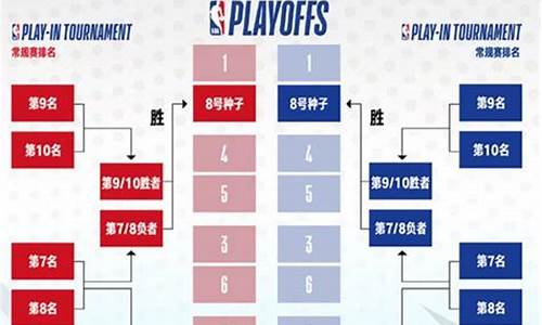 nba季前赛和常规赛的区别_nba季前赛和常规赛的区别是什么