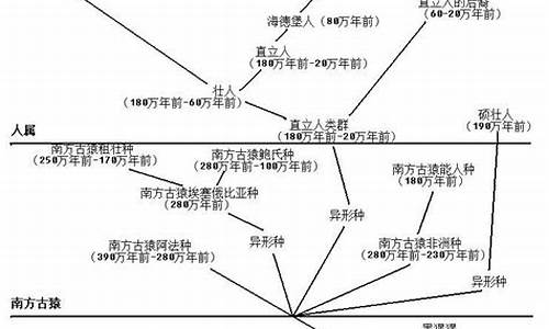 nba历史多少年_nba几年历史