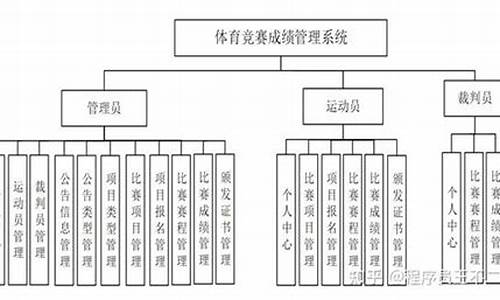 体育赛事管理实施方案_体育赛事管理实施方案范文